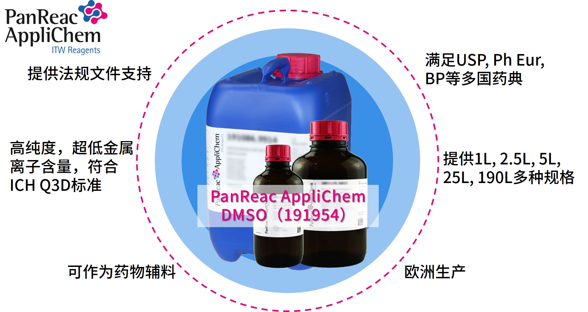 Applichem藥典級(jí)二甲基亞砜DMSO，萬能溶劑的卓越之選